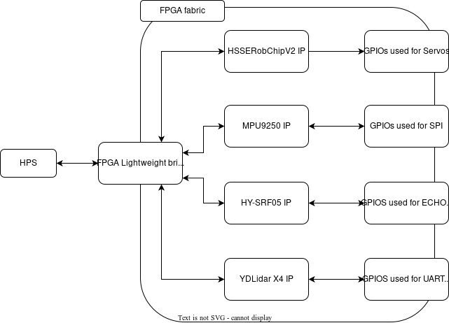 hw platform big picturedrawio